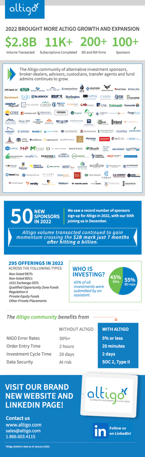 2021 Altigo Year in Review